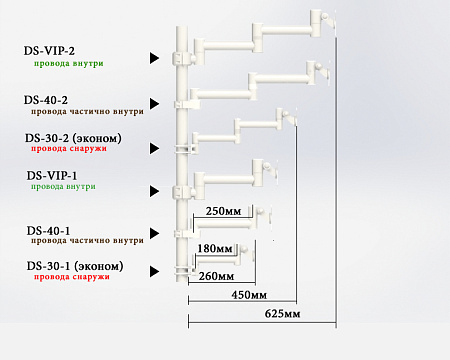 Медкрон DS-30-2 – кронштейн для стоматологической установки