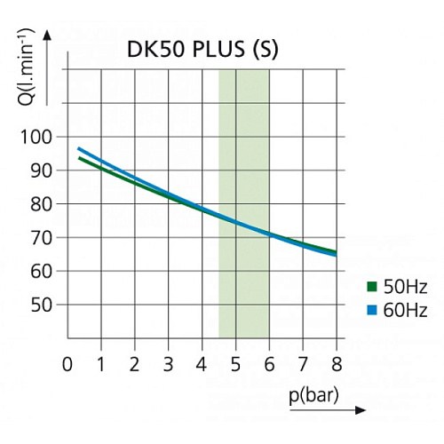 EKOM DK50 PLUS M - безмасляный компрессор для одной стоматологической установки без кожуха, с осушителем, с ресивером 25 л (6 - 8 бар)